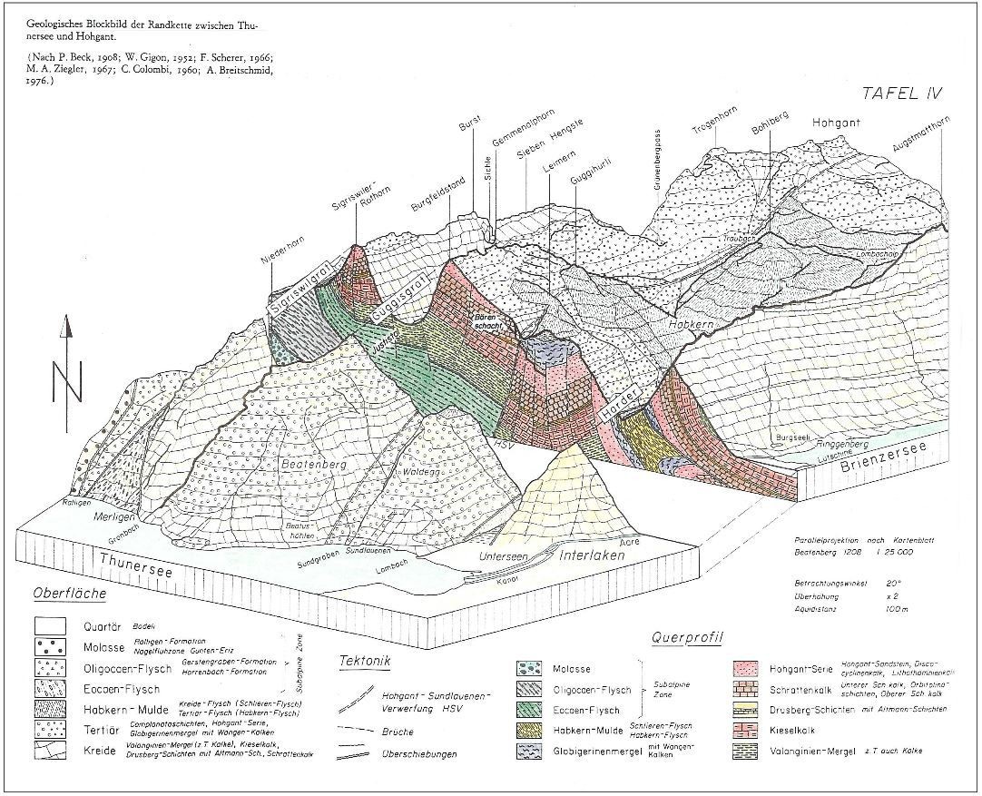 Geologisches-blockbild_beck-gigon-scherer-ziegler-colombi-breitschmid-e1537946184443