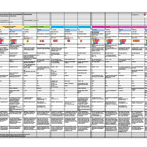 Panoramica tecnologie di conteggio